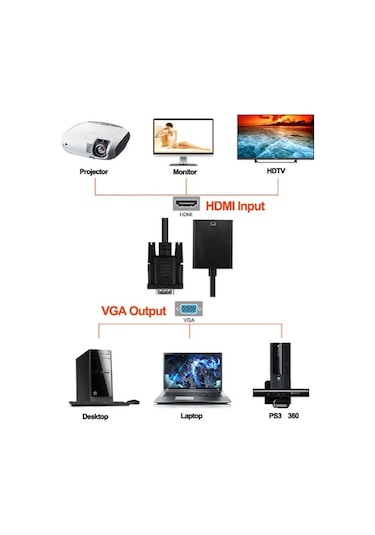 Vga To Hdmi Ses Video Dönüştürücü Çevirici Kablo Converter