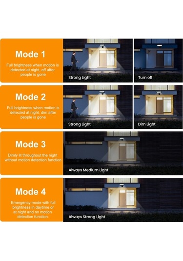 Besthome1 Güneş Enerjili Duvar Lambası, Pır Sensörlü, 104 Led, 4 Mod, 5200mah Pil, Ip65 Su Geçirmez, Type-c Şarj, Kumanda Kont Siyah