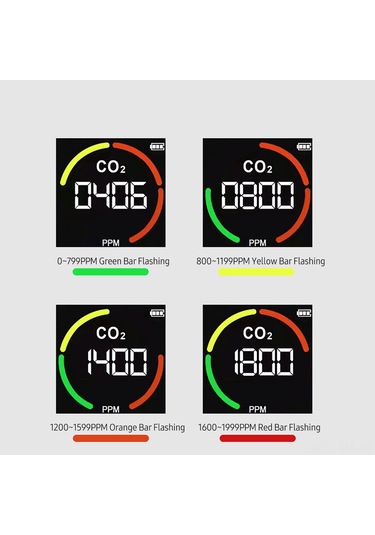 Ximistore9 Küçük Usb Li-pil Co2 Tespit Cihazı - Sıcaklık, Nem Ve Hava Kalitesi İndeksi Ölçer Siyah
