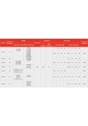 Şamandıralı Debimetre / Rotametre 1,6 - 16 M3/sa