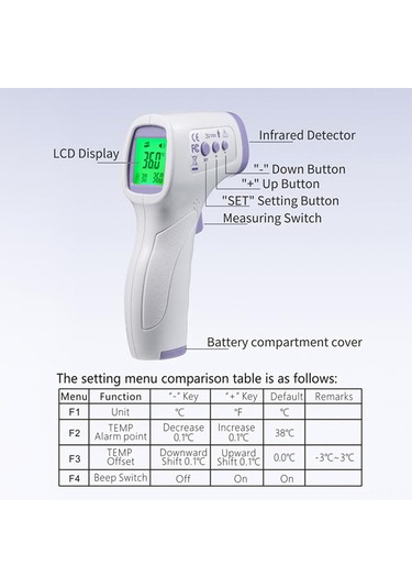 Xindoker R988 Entegre Lcd Ekranlı Dijital Isı Ölçer - Dokunmadan Kızak Sıcaklığı Ölçümü, Ses Ve Işık Alarmı, C/ F Değiştirilebilir, Pil Dahil Değil