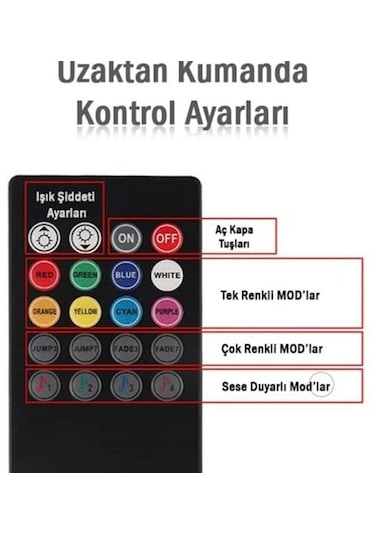 Müziğe Sese Duyarlı Ayak Altı Led Kumandalı Rgb