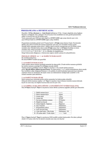 Electrosec GD-17 GSM Arama Modülü
