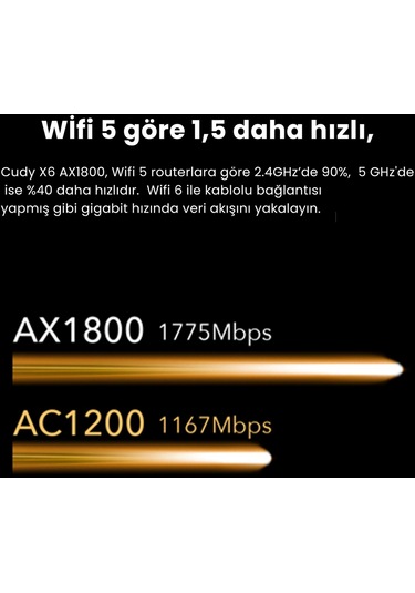Cudy X6 5 GHz 1200 Mbps 2.4 GHz 574 Mbps 5 Gigabit Port Router