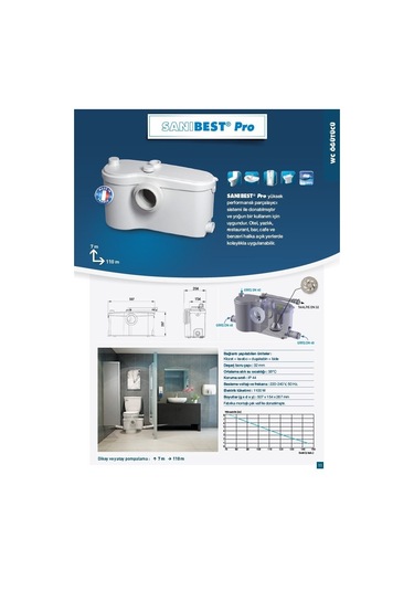 Sanibest Pro - Wc+ 3 Ünite Fos.Tah.Cih - 18 Lt