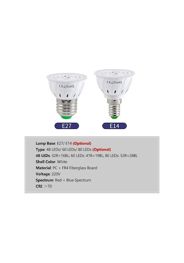 Besthome1 İç Mekan Bitkiler İçin Led Grow Ampul Kırmızı Mavi Beyaz Renkli Yüksek Verimli