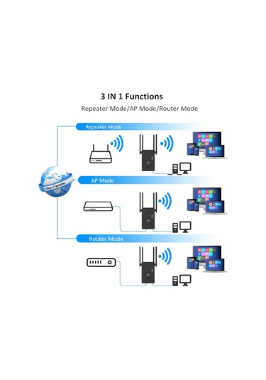 Sones Urant U10 300mbps 2.4g Kablosuz Tekrarlayıcı Wifi Sinyal Amplifikatörü 4 Antenli Ab Fiş Beyaz