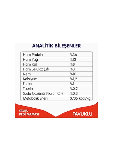 Wanpy Tahılsız Tavuklu Yavru Kedi Maması 1,5kg