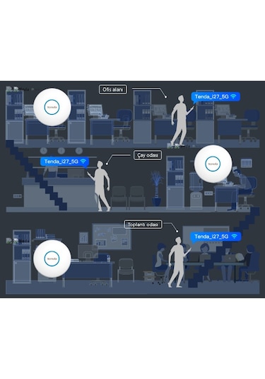 Tenda İ27 WİFİ 6 AX3000 Dual Bant Tavan Tipi Access Point