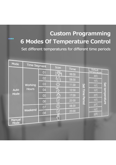 Termostat Mh-1822d-wıfı Ev Zemin Isıtma Lcd Akıllı Otomatik Dijital Ekran 6 Mod Sabit Sıcaklık Termostat Kontrol Tablosu