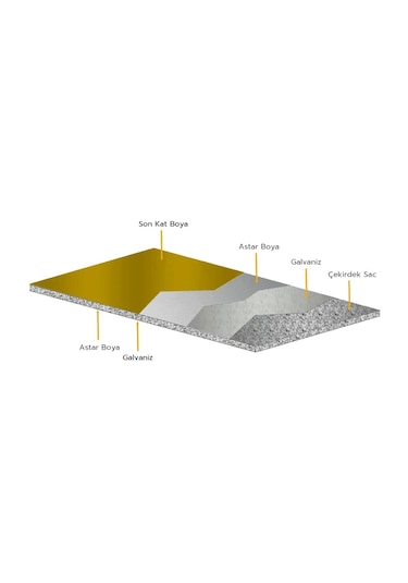 Boyalı Trapez Sac Antrasit 0,4 Mm 86x200 Cm Ral 7016 1 Adet 1,72 M2