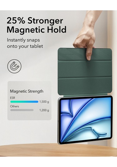 Apple iPad Uyumlu  Air 11 2024 Rebound Manyetik Tablet Kılıfı - Yeşil Kapaklı Kılıf