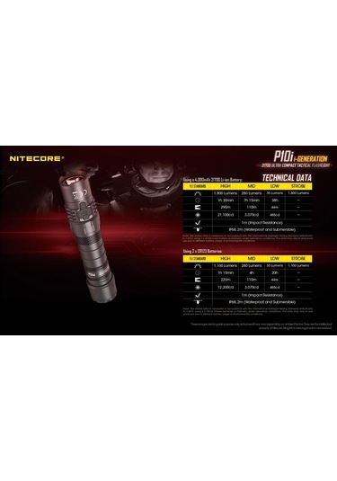 Nitecore P10ı 1800 Lümen El Feneri Siyah