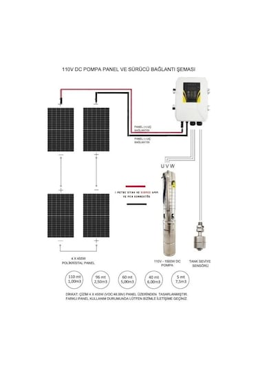 Dc Solar Dalgıç Pompa 110 Volt 13,5 Amper Hegel Tka2510202302