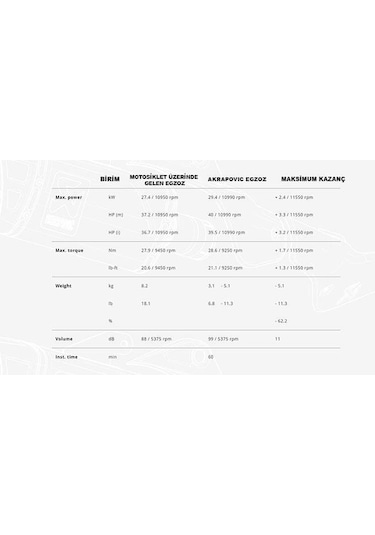 Akrapovıc S-y3r1-apc Yamaha Mt-25 16-24 - R25 15-24 - Yzf-r25 14-24 Racıng Lıne Carbon Egzoz