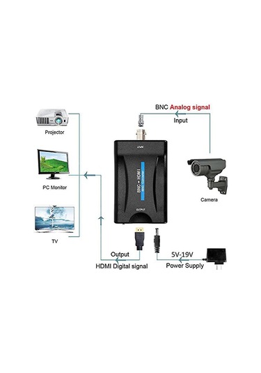 Samdoo Bnc'den Hdmı'ye Dönüştürücü, Cvbs Cctv Kameraları Ve Dvr'ler İçin 1080p Çıkış, 3.5mm Ses Girişi, Siyah