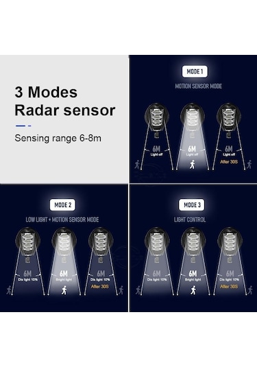 1 Paket 3000w Dış Mekan Güneş Led Lamba 4 Mod Su Geçirmez Dış Aydınlatma C-1pack With Ir-126led