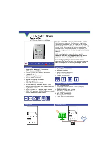 Havensis 40a Mppt Solar Şarj Kontrol Cihazı 12v / 24v
