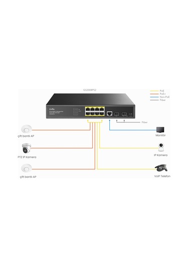 Cudy GS2008PS2 2port Gigabit SFP 1 consol 2 gigabit Combo 8 Port Poe L2 Yönetilebilir Gigabit Switch