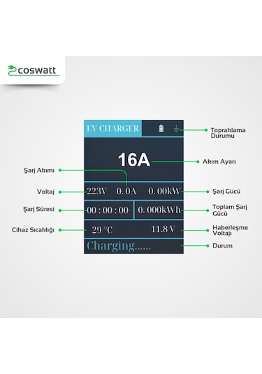 Coswatt Elektrikli Araç Taşınabilir Şarj Istasyonu 11 Kw - 16A / Tip-2 / 5X16A Fiş / Trifaze / 5m / Çantalı / Ev Tipi Dönüştürücü Kablolu