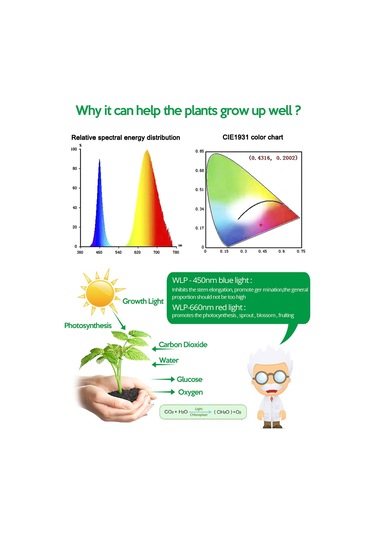 Led Grow Işık Tam Spektrum Usb Grow Işık Şeridi 1 M Mor