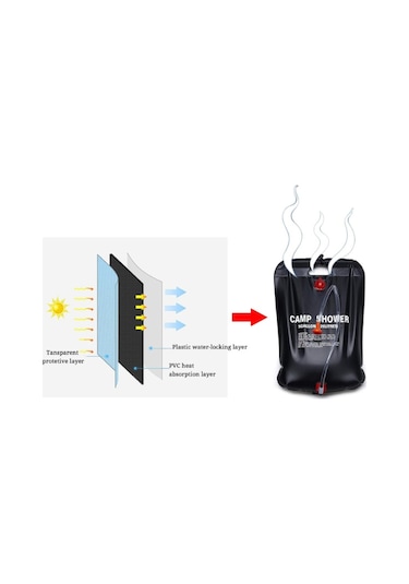 River World Solar Isıtıcılı 20 Lt'lik Kampta Kullanım İçin Duş Torbası