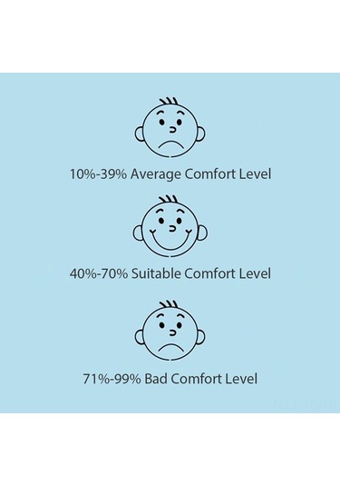 Skycity Beyaz Mini Dijital İç Mekan Sicaklık Ve Nem Ölçer -10 C/+70 C 10-99%rh Hassas Sensörlü Gülümse İkonlu Pil İle