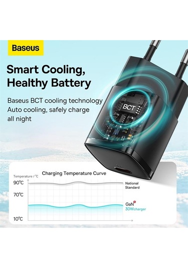 Baseus Cube Pro Hızlı Şarj Cihazı 1c 30w Ab