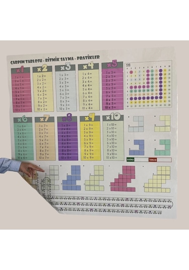 70x70cm Statik İz Bırakmaz Kağıt Renkli Çarpım Tablosu 5256
