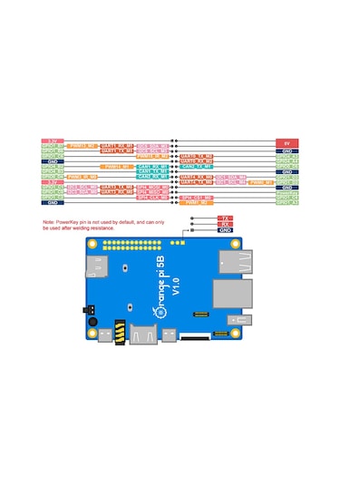 Orange Pi 5b 16g128g