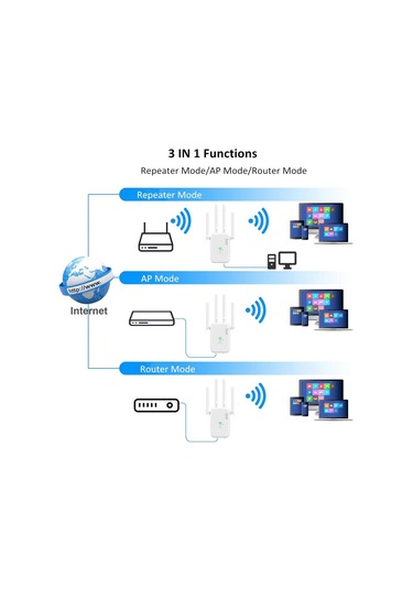 Sones Urant U11 300mbps 2.4g Kablosuz Tekrarlayıcı Wifi Sinyal Amplifikatörü Wps Hızlı Ayar Desteği Ab Fişi Beyaz