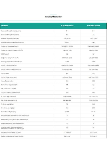 Baymak Elegant Eco 12 A++ 12000 BTU Inverter Duvar Tipi Klima