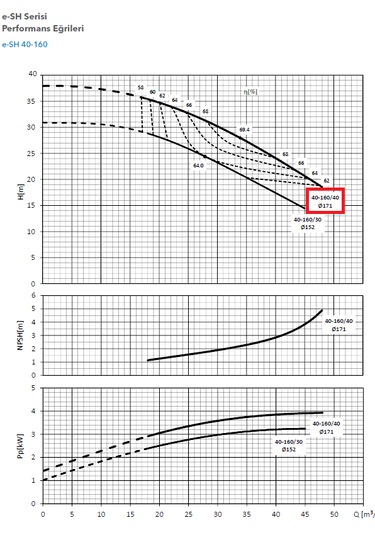 Lowara Eshe 40-160/40