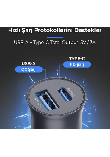 Bix 33w Type-c Pd Ve Usb-a Çift Portlu Araç İçi Hızlı Şarj Cihazı