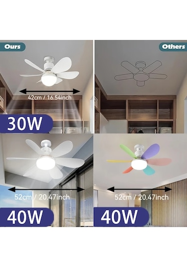 Boatshop1 Fıbrave Akıllı Led Tavan Fanı Çok Renkli 40w 52.07cm 3 Ayarlı Mod Uzaktan Kumanda Sessiz Çalışma E27 Taban Beyaz Yeşil Işık Göstergesi