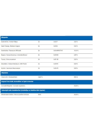Theravet Renal  30 Tablet