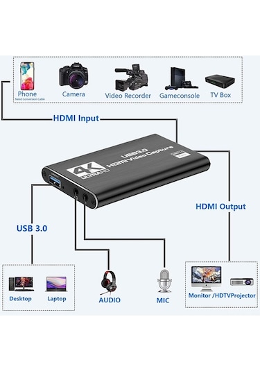 Pazly 4k Oyun Yakalama Kartı - Switch, Ps4, Pc İçin Hd Kayıt Ve Canlı Yayın Cihazı