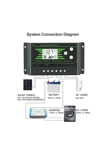 Electric 12v/24v Güneş Şarj Kontrolcüsü, 20a Çift Usb, Akıllı Sokak Lambası, Pwm Düzenleyici