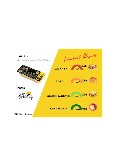 Gündoğdu Taze Kaşar Peyniri 700 G