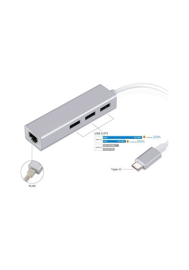 Type C To 3 Port Usb 3.0 Hub Çoklayıcı Ethernet Apple Uyumlu MacBook
