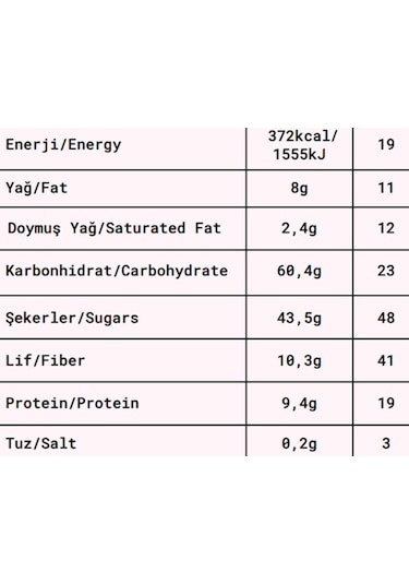 Fropie Probiyotikli Meyve Topları 2 Çeşit 2 x 80 G