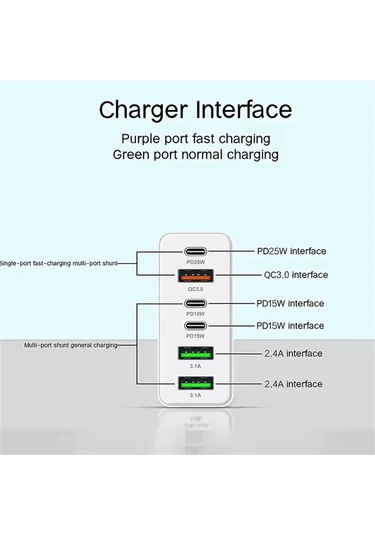 160w Çok Bağlantı Noktalı Usb Şarj Aleti Hızlı Şarj Tipi C Telefon Şarj Uk White 1 Adeat