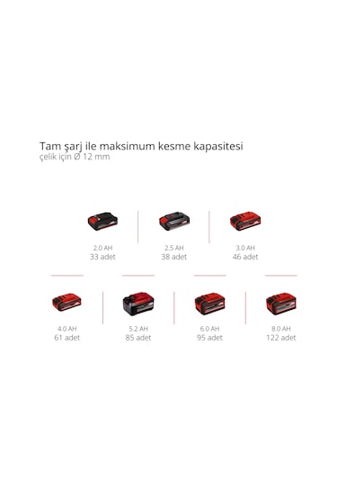 Einhell AXXIO 18/150 - Solo Akülü Avuç Taşlama - 4431144