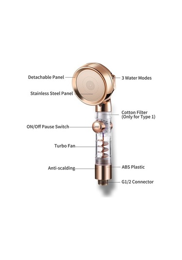Ulzyvf 3 Modlu Turbo Fanlı Yüksek Basınçlı Banyo Duş Başlığı - Su Tasarruflu G1/2 Diğer