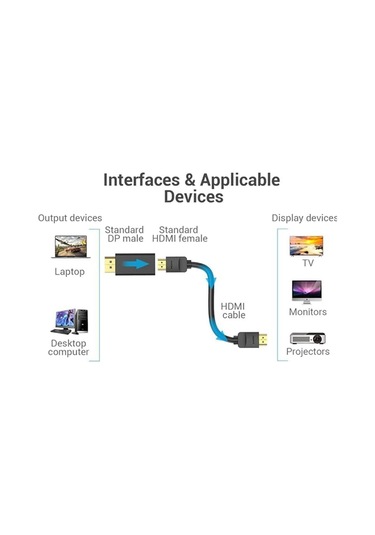 Vention Display Port Hdmi Çevirici Displayport Erkek Hdmi Dişi 4k
