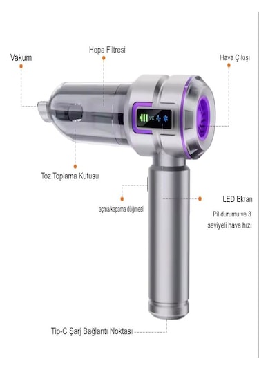 17000pa 100w Araç Süpürgesi Led Ekranlı, Ev Ofis Araba İçin El Süpürgesi - Hepa Filtreli Gri