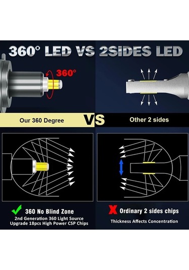 Flybuy 2x 360 Derece H7 H1 H11 H3 Mavi Işıklı Araba Led Işıkları H8/h9 9005/hb3 Hb4/9006, 12 Volt 12