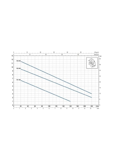 Pedrollo Rxm 5 Gm Gizli Flatörlü Full Paslanmaz Drenaj Dalgıç Pom