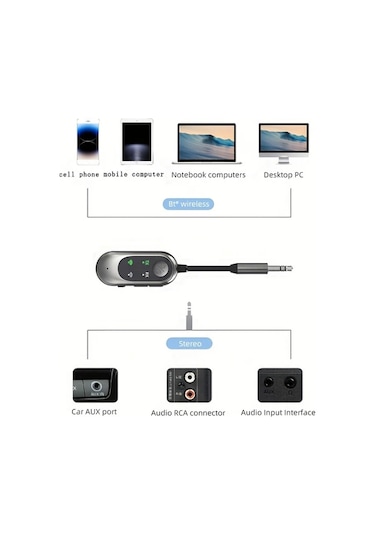 Xuweiwei W10 Ak Shıp Kablosuz 5 1 Adaptor 3 5mm Alici Tv Projektor Bilgisayar Kulaklik Telefon Araba Icin 2si 1 Arada Verici