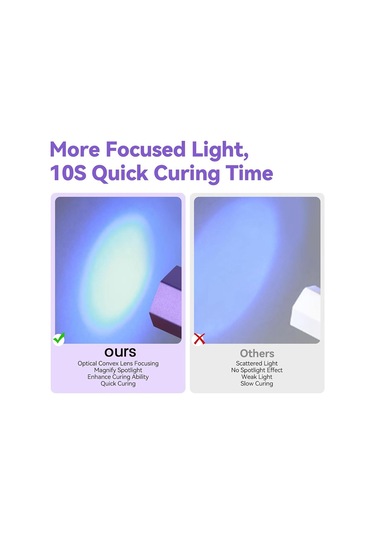 Xurunkeji Tırnaklar İçin Elde Taşınabilir Manyetik Uv Işığı: Hızlı Kürlenen Uv Tırnak Kurutucusu Tırnak Damgası Manyetik Stand Kablosuz Elde Taşınabilir Lcd